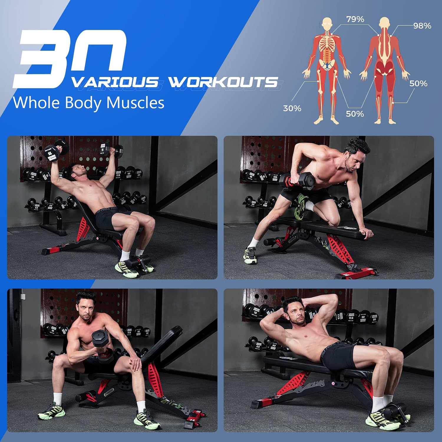 Adjustable Weight Bench, 1500  - đánh giá và giá Home Gym Weight Bench